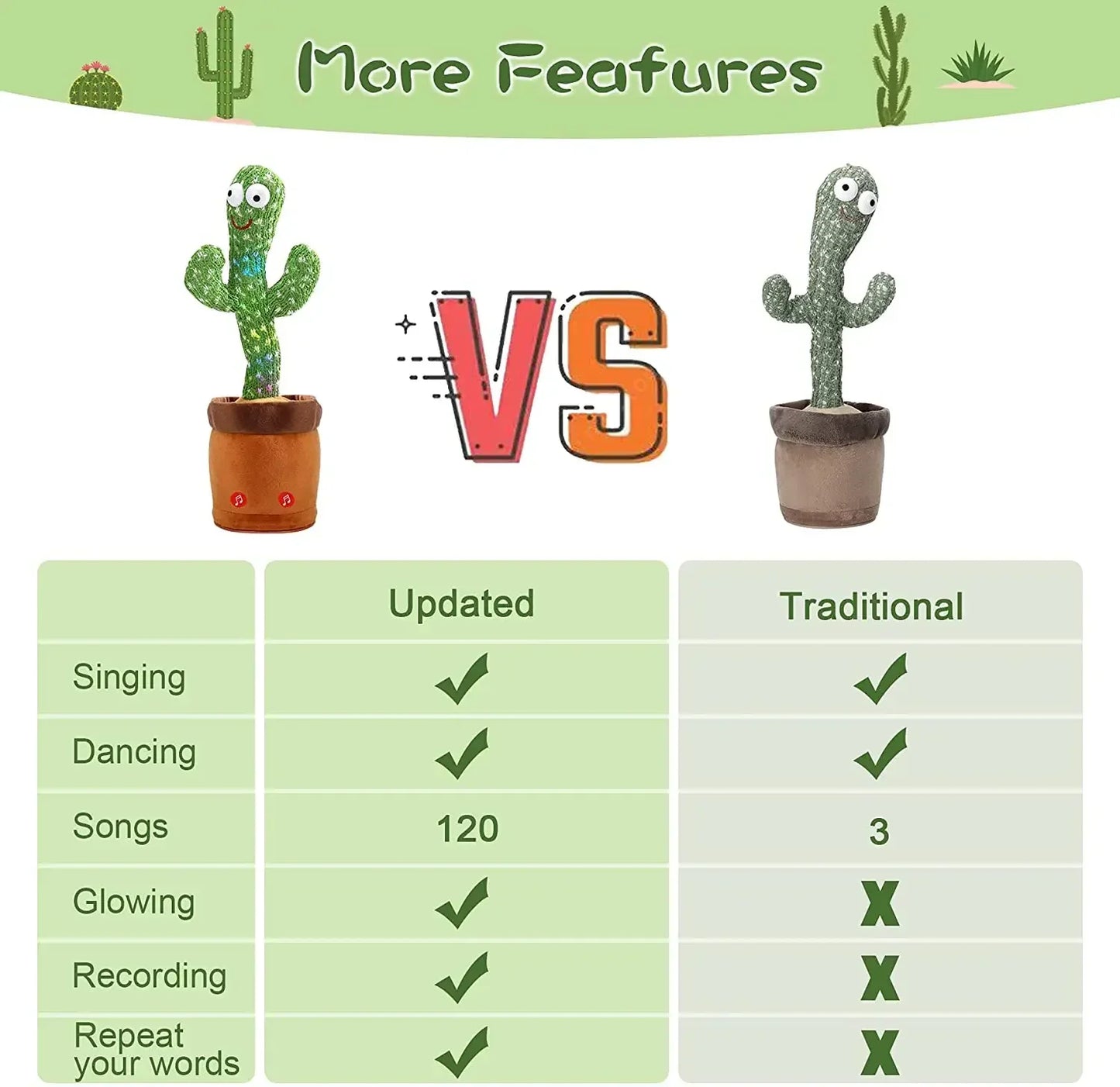 Dancing Talking Cactus Toy